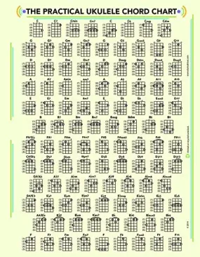 Ducks Deluxe GCC1-11x17 Practical Guitar Chord Chart