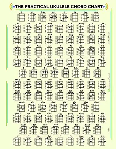 Ducks Deluxe GCC1-11x17 Practical Guitar Chord Chart